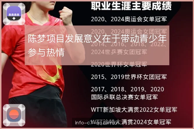陈梦项目发展意义在于带动青少年参与热情 陈梦项目发展意义在于带动青少年参与热情